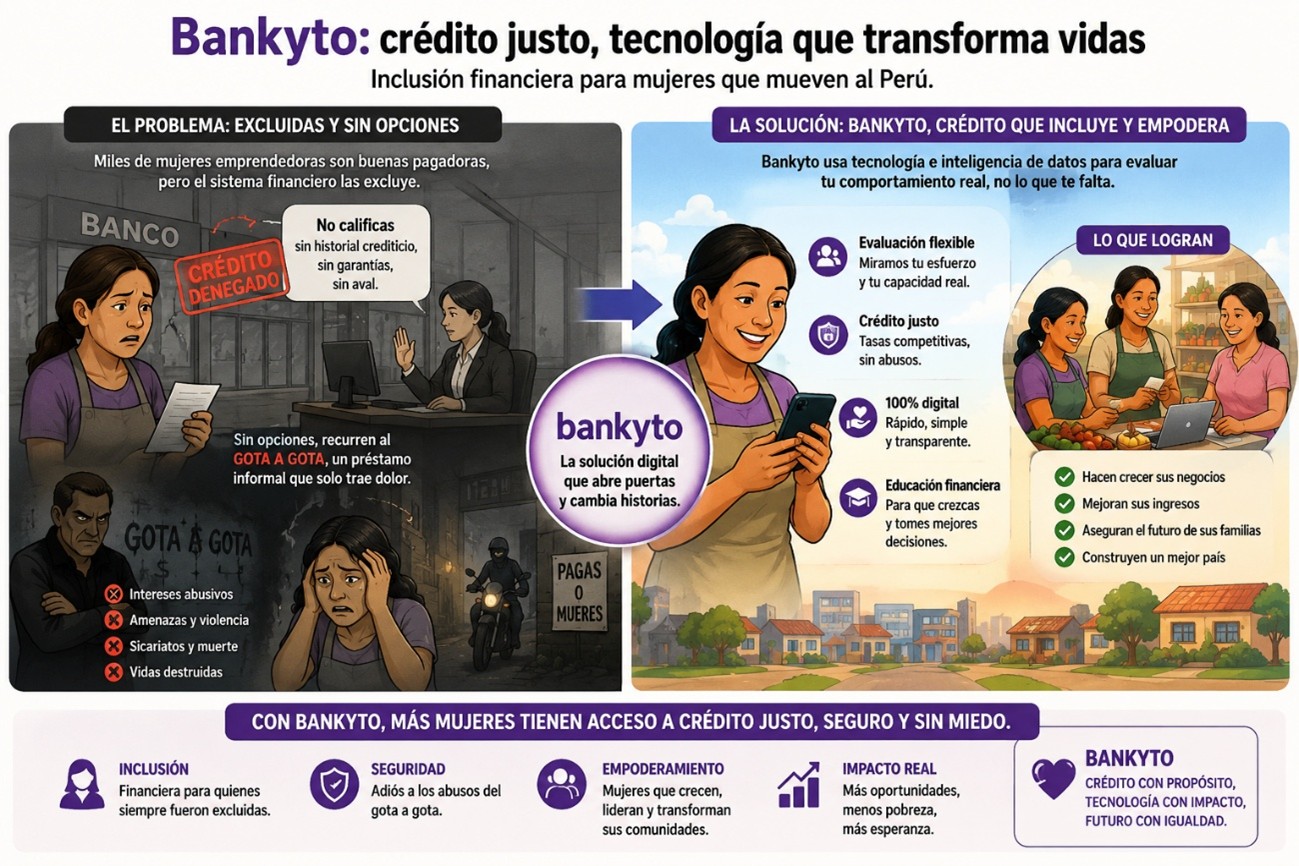 Infografía de la Propuesta de Valor de Bankito